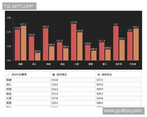 火箭与勇士六场比赛数据分析及关键表现总结