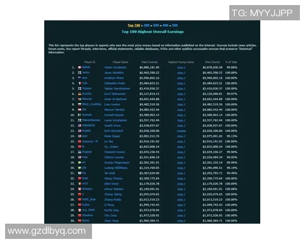 DOTA2赛季节奏大揭秘V5战队创造历史新高引发热议